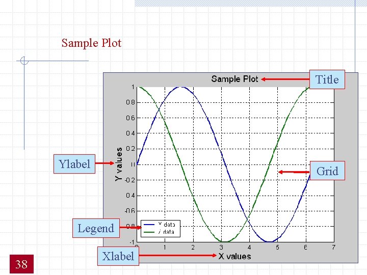 Sample Plot Title Ylabel Grid Legend 38 Xlabel Sample Plot Title Ylabel Grid Legend 38 Xlabel