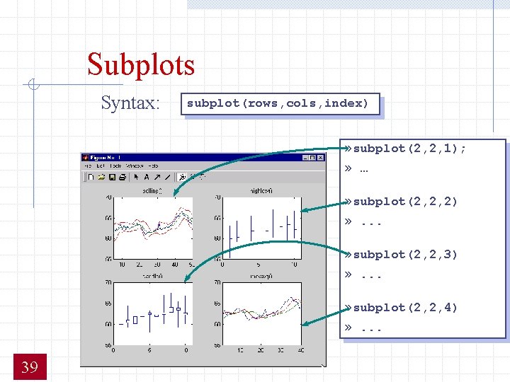 Subplots Syntax: subplot(rows, cols, index) » subplot(2, 2, 1); » … » subplot(2, 2, Subplots Syntax: subplot(rows, cols, index) » subplot(2, 2, 1); » … » subplot(2, 2,
