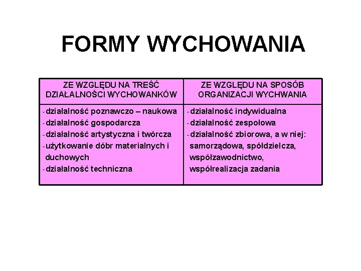 FORMY WYCHOWANIA ZE WZGLĘDU NA TREŚĆ DZIAŁALNOŚCI WYCHOWANKÓW ZE WZGLĘDU NA SPOSÓB ORGANIZACJI WYCHWANIA