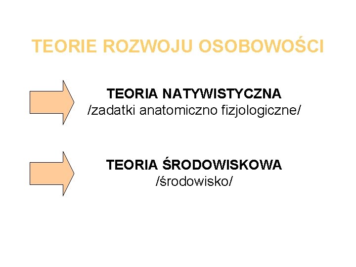 TEORIE ROZWOJU OSOBOWOŚCI TEORIA NATYWISTYCZNA /zadatki anatomiczno fizjologiczne/ TEORIA ŚRODOWISKOWA /środowisko/ 