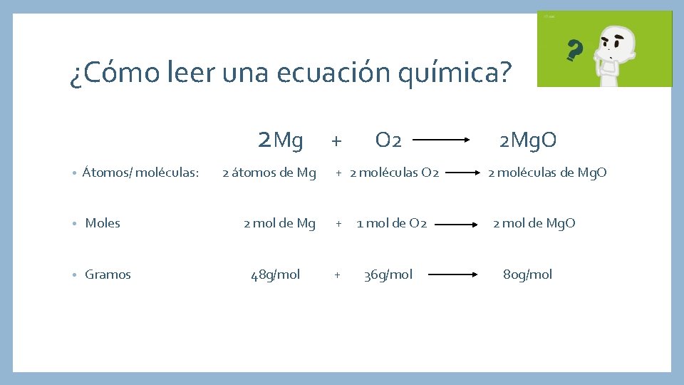 ¿Cómo leer una ecuación química? 2 Mg • Átomos/ moléculas: • Moles • Gramos