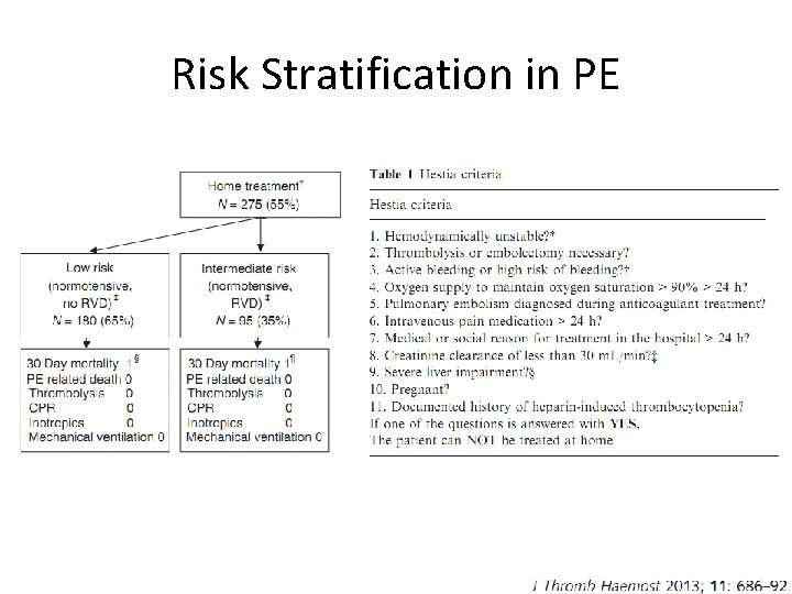 Risk Stratification in PE 