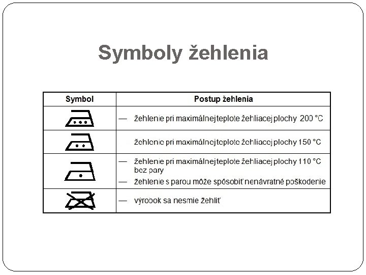 Symboly žehlenia 