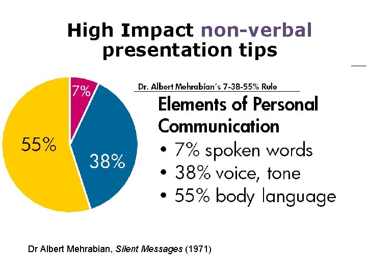 High Impact non-verbal presentation tips Dr Albert Mehrabian, Silent Messages (1971) 