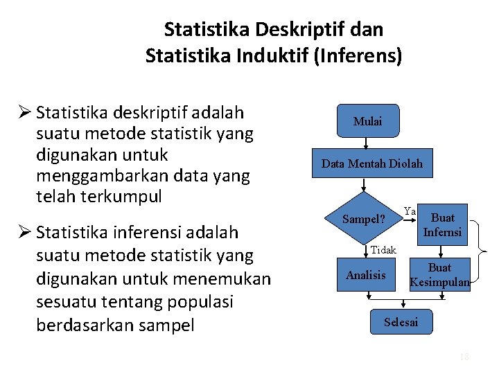 Statistika Deskriptif dan Statistika Induktif (Inferens) Ø Statistika deskriptif adalah suatu metode statistik yang
