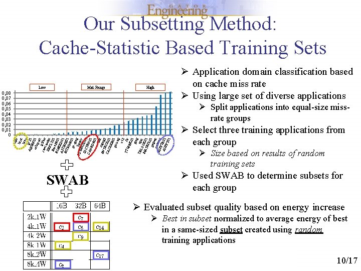 Our Subsetting Method: Cache-Statistic Based Training Sets Low Mid-Range High 0, 08 0, 07