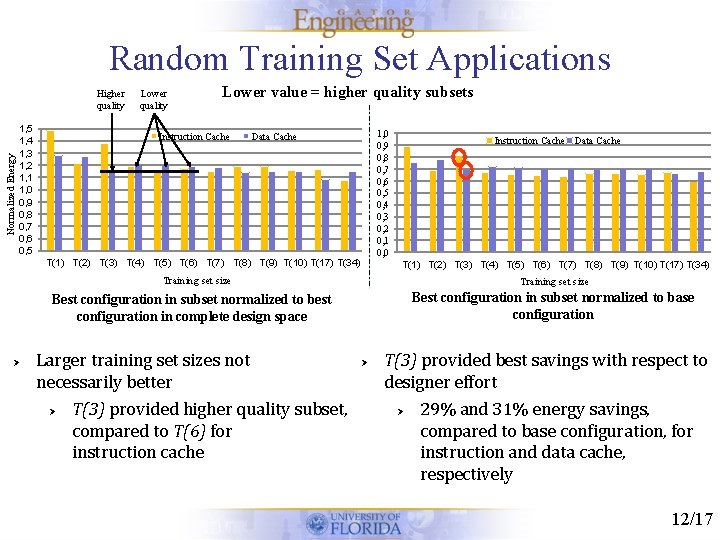 Random Training Set Applications Normalized Energy Higher quality 1, 5 1, 4 1, 3