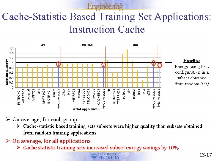 Cache-Statistic Based Training Set Applications: Instruction Cache Low Mid-Range High 1, 6 1, 2