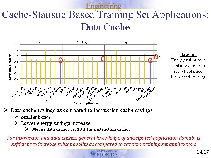 Cache-Statistic Based Training Set Applications: Data Cache 1, 4 Low Mid-Range High Normalized Energy