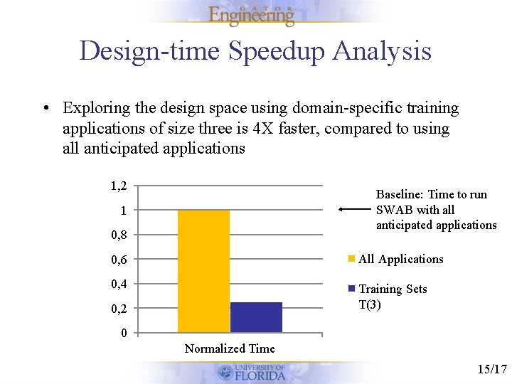 Design-time Speedup Analysis • Exploring the design space using domain-specific training applications of size