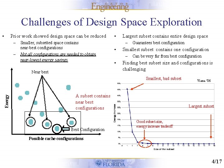 Challenges of Design Space Exploration • Prior work showed design space can be reduced