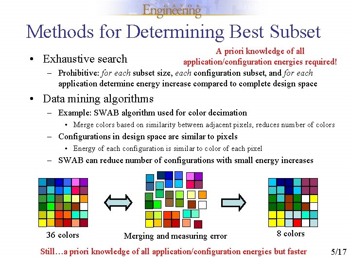 Methods for Determining Best Subset • A priori knowledge of all Exhaustive search application/configuration