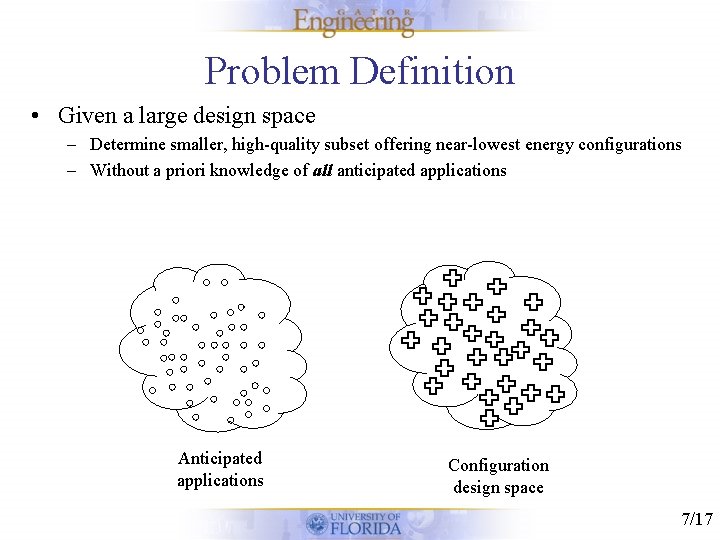 Problem Definition • Given a large design space – Determine smaller, high-quality subset offering