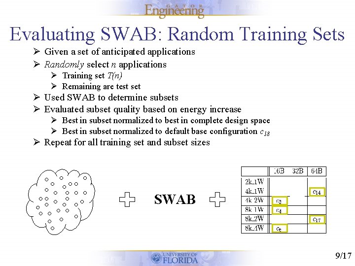 Evaluating SWAB: Random Training Sets Ø Given a set of anticipated applications Ø Randomly