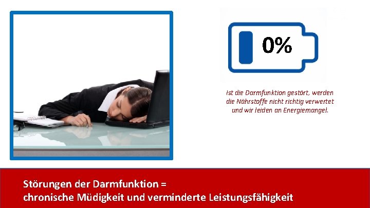 0% Ist die Darmfunktion gestört, werden die Nährstoffe nicht richtig verwertet und wir leiden