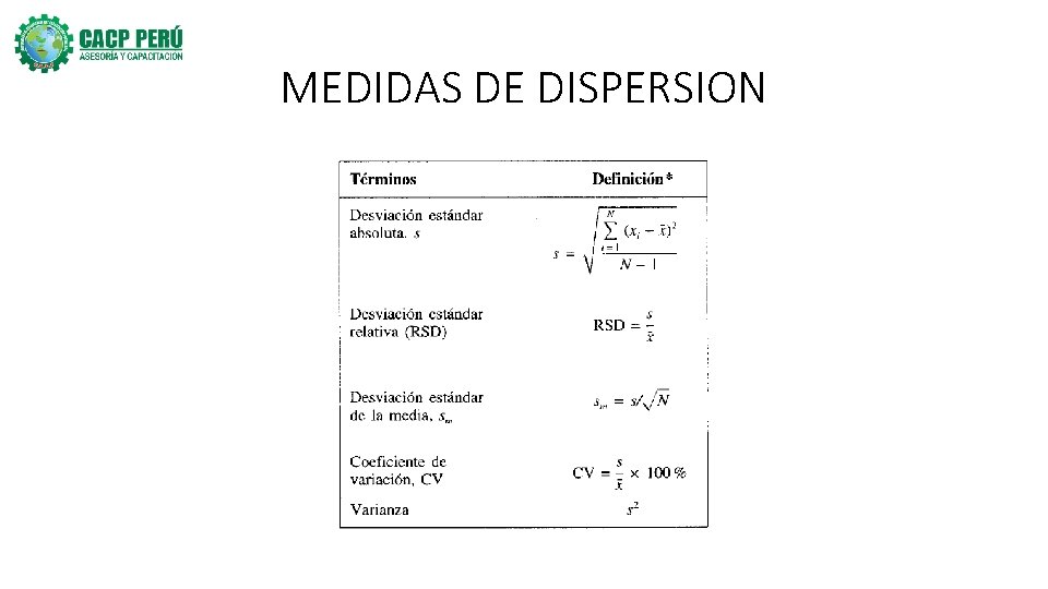 MEDIDAS DE DISPERSION 