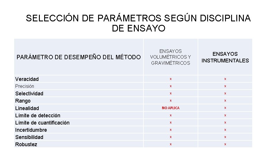 SELECCIÓN DE PARÁMETROS SEGÚN DISCIPLINA DE ENSAYOS VOLUMÉTRICOS Y GRAVIMÉTRICOS ENSAYOS INSTRUMENTALES Veracidad X