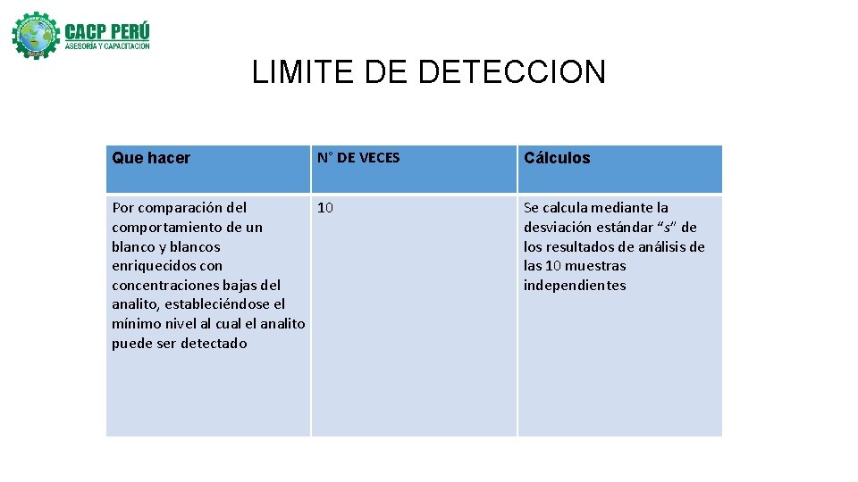 LIMITE DE DETECCION Que hacer N° DE VECES Por comparación del 10 comportamiento de