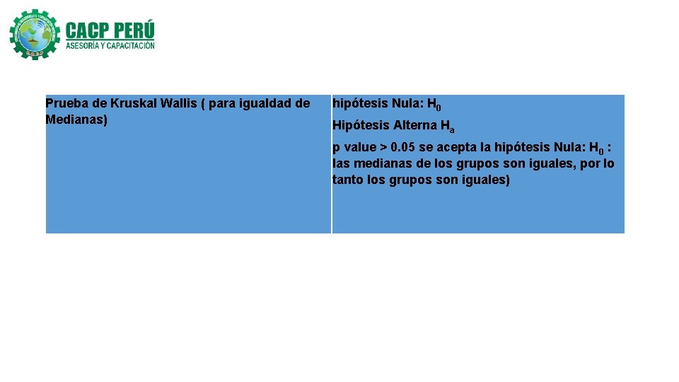 Prueba de Kruskal Wallis ( para igualdad de Medianas) hipótesis Nula: H 0 Hipótesis