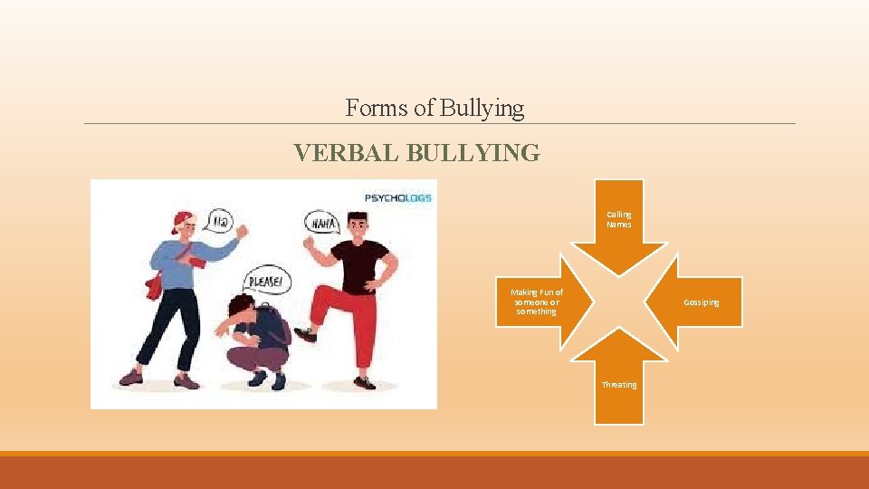 Forms of Bullying VERBAL BULLYING Calling Names Making Fun of someone or something Gossiping