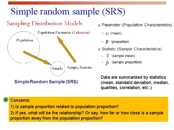 Simple random sample (SRS) Data are summarized by statistics (mean, standard deviation, median, quartiles,