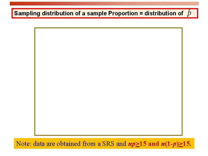 Sampling distribution of a sample Proportion = distribution of Note: data are obtained from