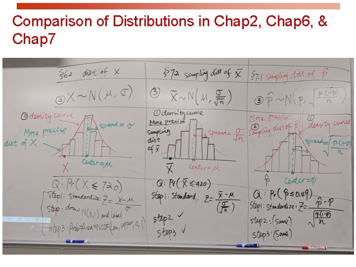 Comparison of Distributions in Chap 2, Chap 6, & Chap 7 