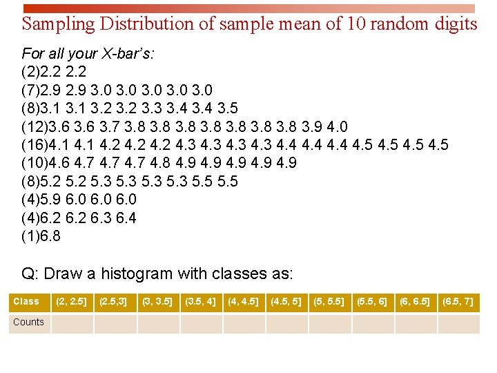 Sampling Distribution of sample mean of 10 random digits For all your X-bar’s: (2)2.