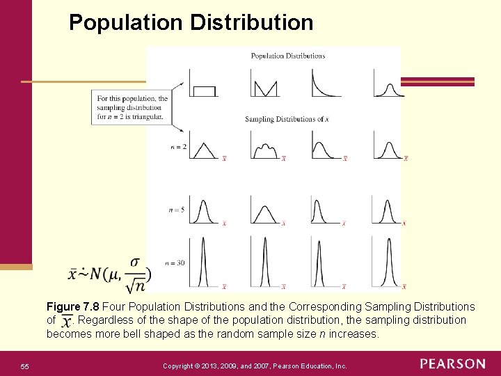 Population Distribution Figure 7. 8 Four Population Distributions and the Corresponding Sampling Distributions of.