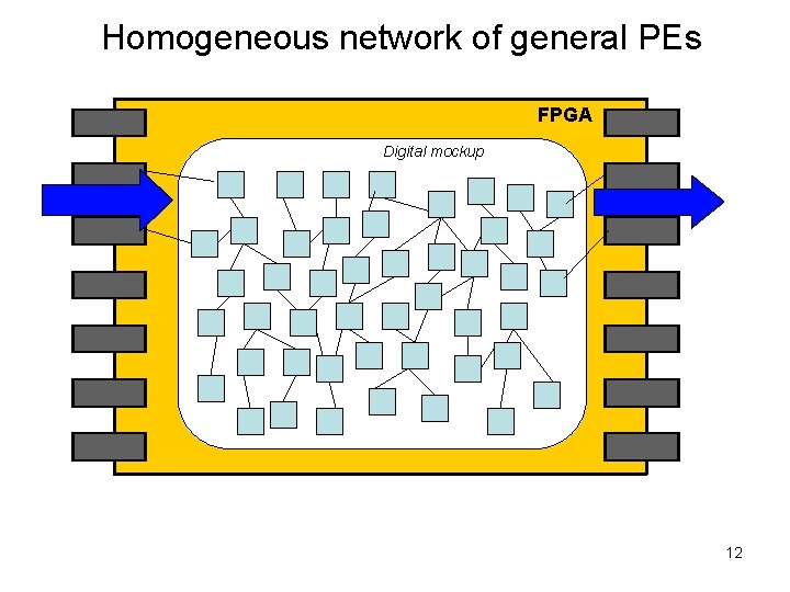 Homogeneous network of general PEs FPGA Digital mockup 12 