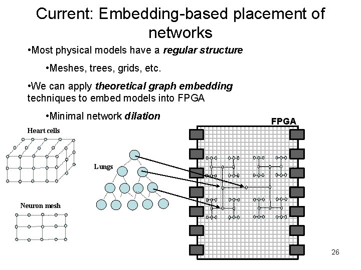 Current: Embedding-based placement of networks • Most physical models have a regular structure •