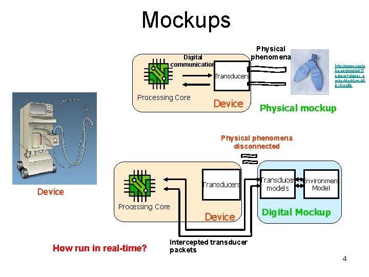 Mockups Physical phenomena Digital communication http: //www. youtu be. com/watch? f eature=player_e mbedded&v=rb 0