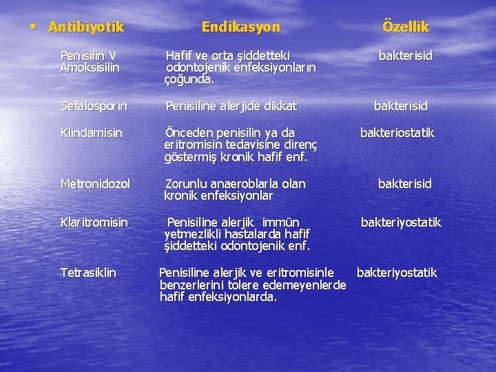  • Antibiyotik Endikasyon Özellik Penisilin V Amoksisilin Hafif ve orta şiddetteki odontojenik enfeksiyonların