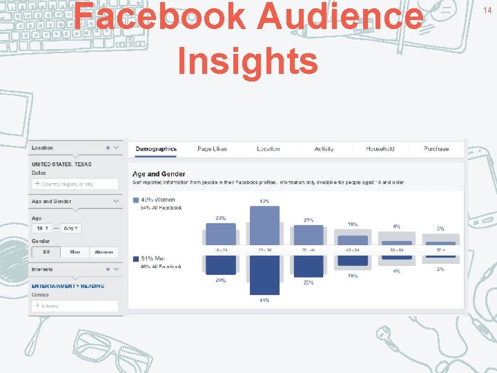 Facebook Audience Insights 14 