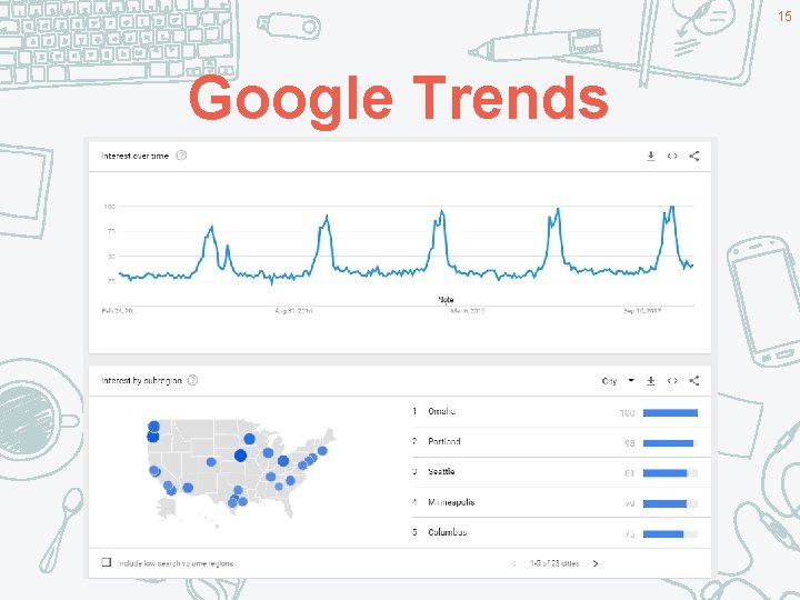 15 Google Trends 