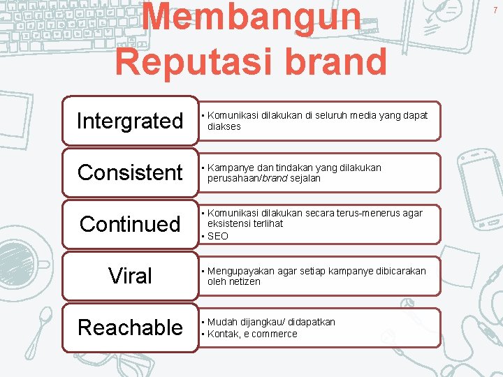 Membangun Reputasi brand Intergrated • Komunikasi dilakukan di seluruh media yang dapat diakses Consistent