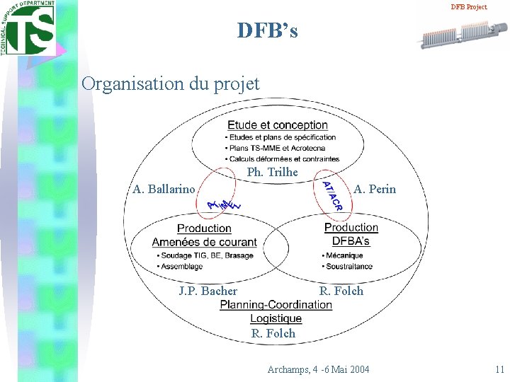 DFB Project DFB’s Organisation du projet Ph. Trilhe A. Ballarino A. Perin J. P.