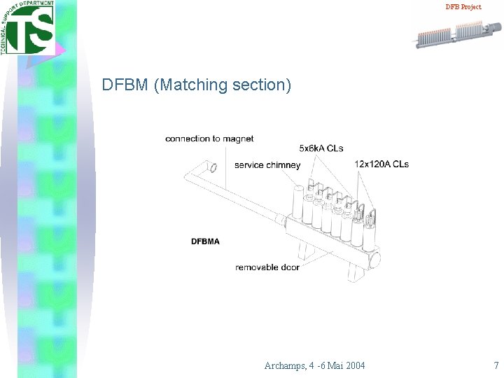 DFB Project DFBM (Matching section) Archamps, 4 -6 Mai 2004 7 