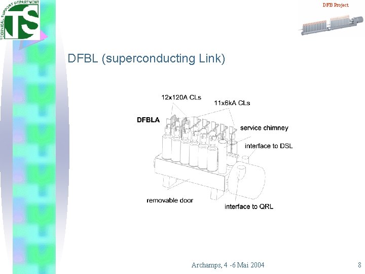 DFB Project DFBL (superconducting Link) Archamps, 4 -6 Mai 2004 8 