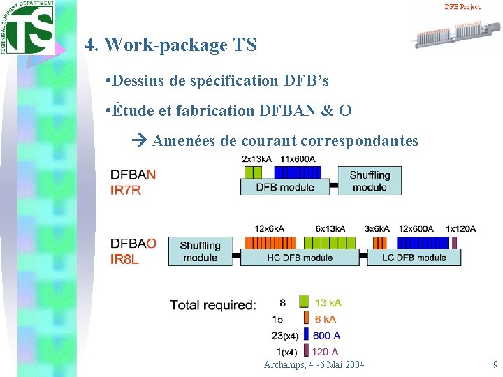 DFB Project 4. Work-package TS • Dessins de spécification DFB’s • Étude et fabrication
