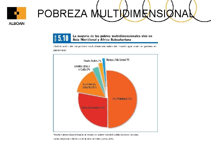 POBREZA MULTIDIMENSIONAL 