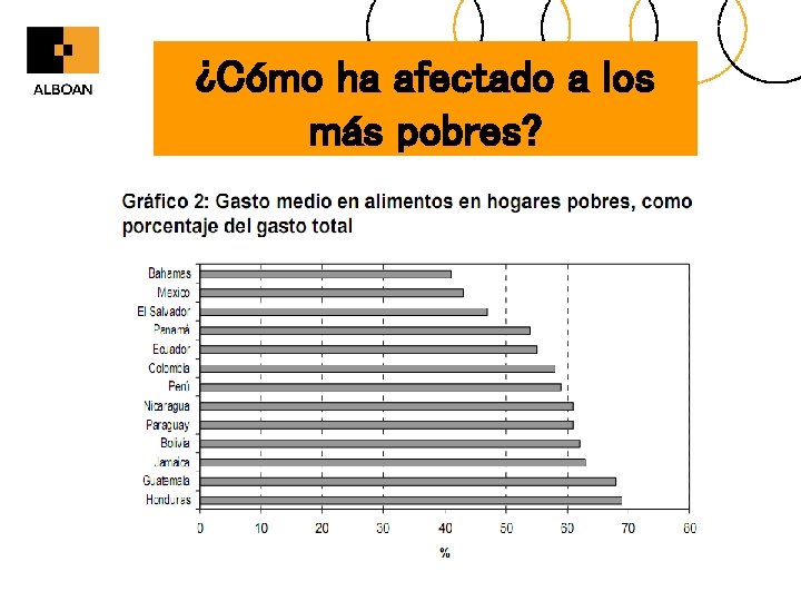 ¿Cómo ha afectado a los más pobres? 