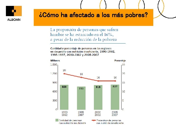 ¿Cómo ha afectado a los más pobres? 