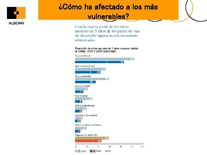 ¿Cómo ha afectado a los más vulnerables? 