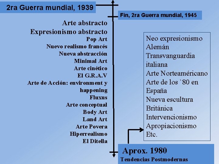 2 ra Guerra mundial, 1939 Fin, 2 ra Guerra mundial, 1945 Arte abstracto Expresionismo