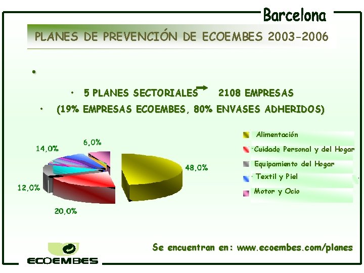 PLANES DE PREVENCIÓN DE ECOEMBES 2003 -2006 • • • 5 PLANES SECTORIALES 2108