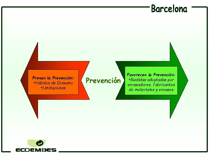Frenan la Prevención: • Hábitos de Consumo • Limitaciones Prevención Favorecen la Prevención: •