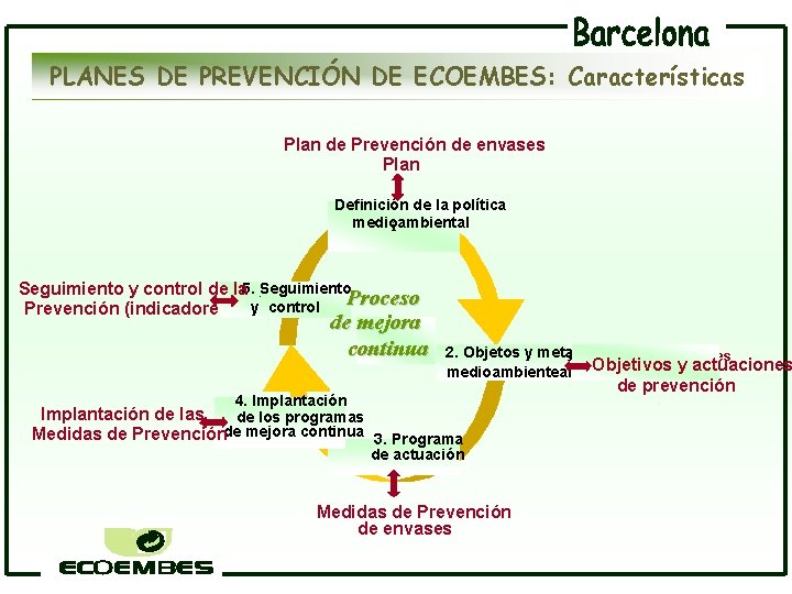PLANES DE PREVENCIÓN DE ECOEMBES: Características Plan de Prevención de envases Plan Definición 1.