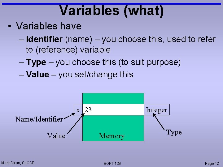 Variables (what) • Variables have – Identifier (name) – you choose this, used to