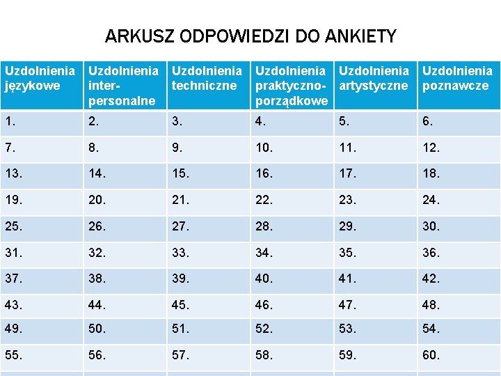 ARKUSZ ODPOWIEDZI DO ANKIETY Uzdolnienia językowe Uzdolnienia interpersonalne Uzdolnienia techniczne Uzdolnienia praktyczno- artystyczne porządkowe